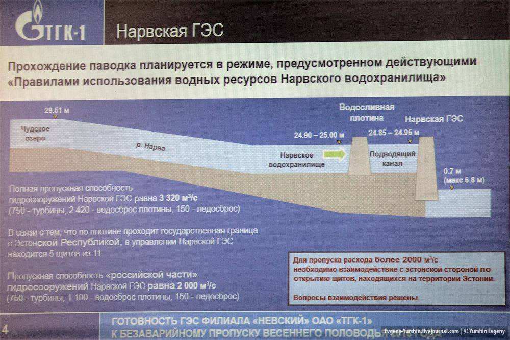 Учения ТГК-1 и МЧС на Нарвской ГЭС